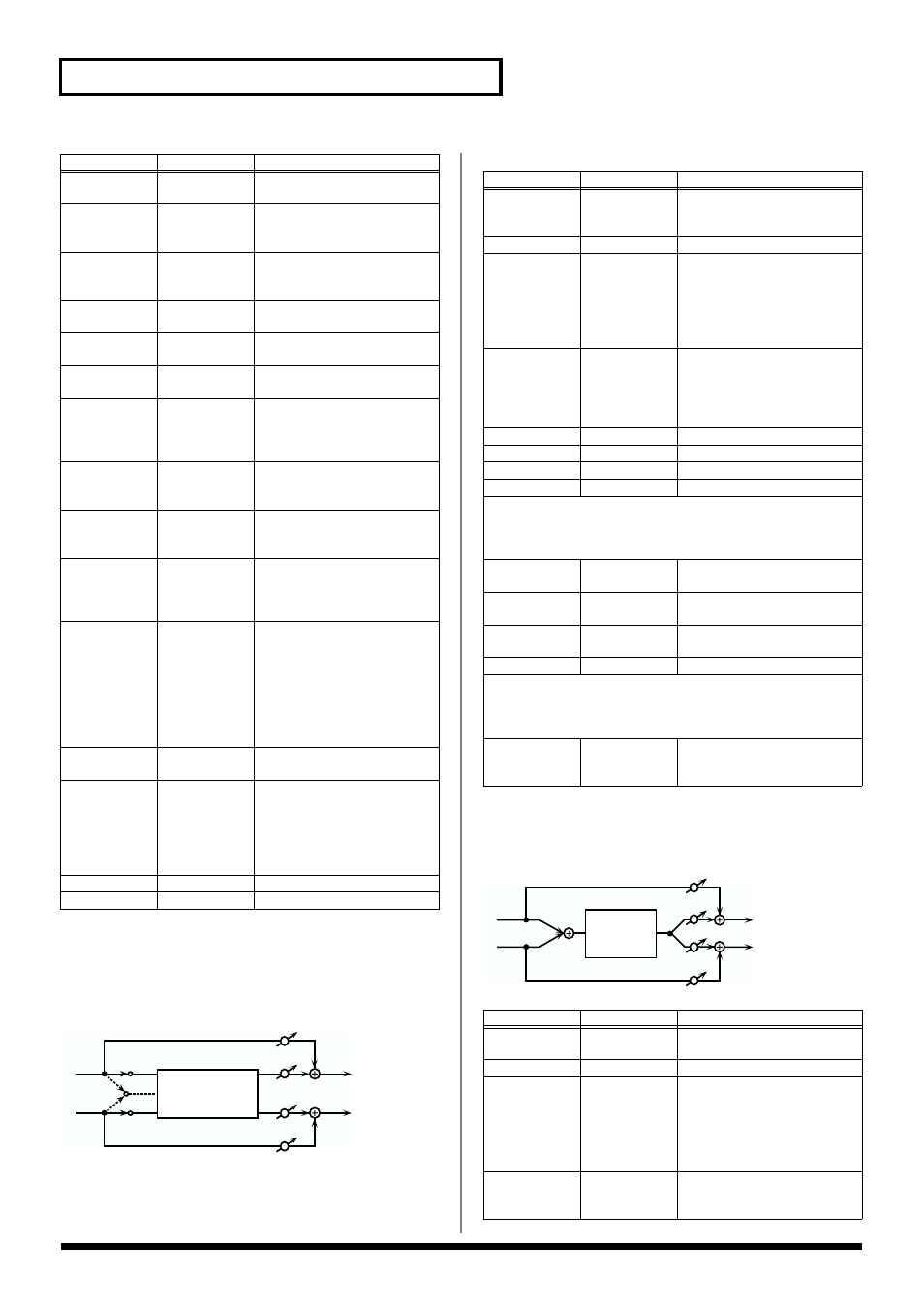 Phonograph, Radio tuning, P. 136) | 136 effects list | Roland V-Synth User Manual | Page 136 / 180