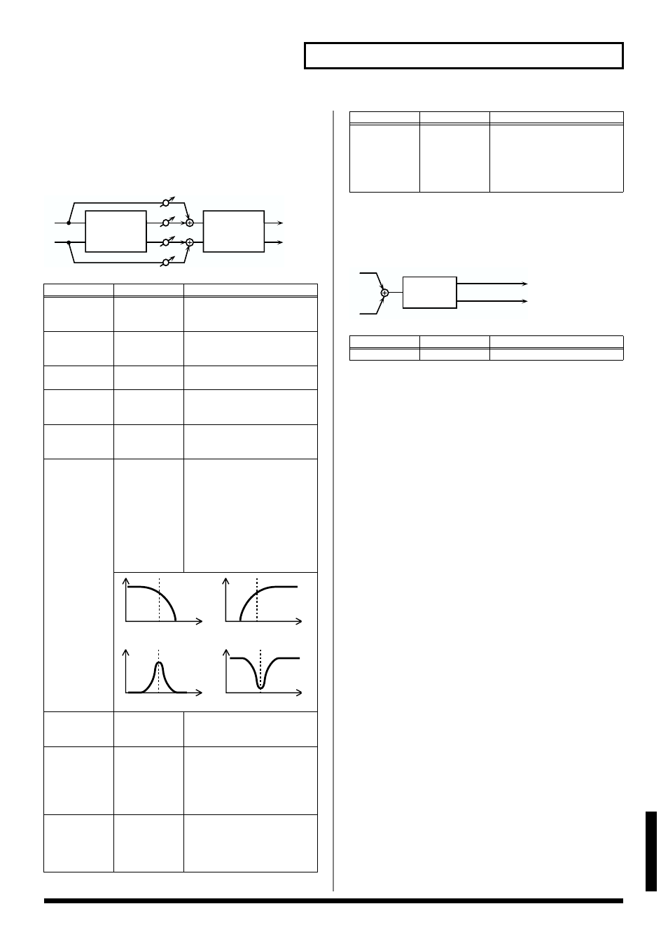 Bit rate converter, Pseudo stereo, P. 137) | 137 effects list, Appendices | Roland V-Synth User Manual | Page 137 / 180