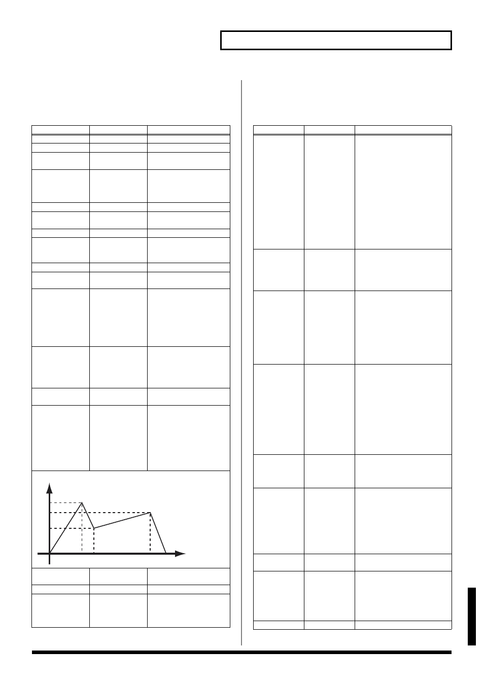 Non-linear, Stereo delay, P. 143) | Delay, 143 effects list, Appendices, Level time | Roland V-Synth User Manual | Page 143 / 180