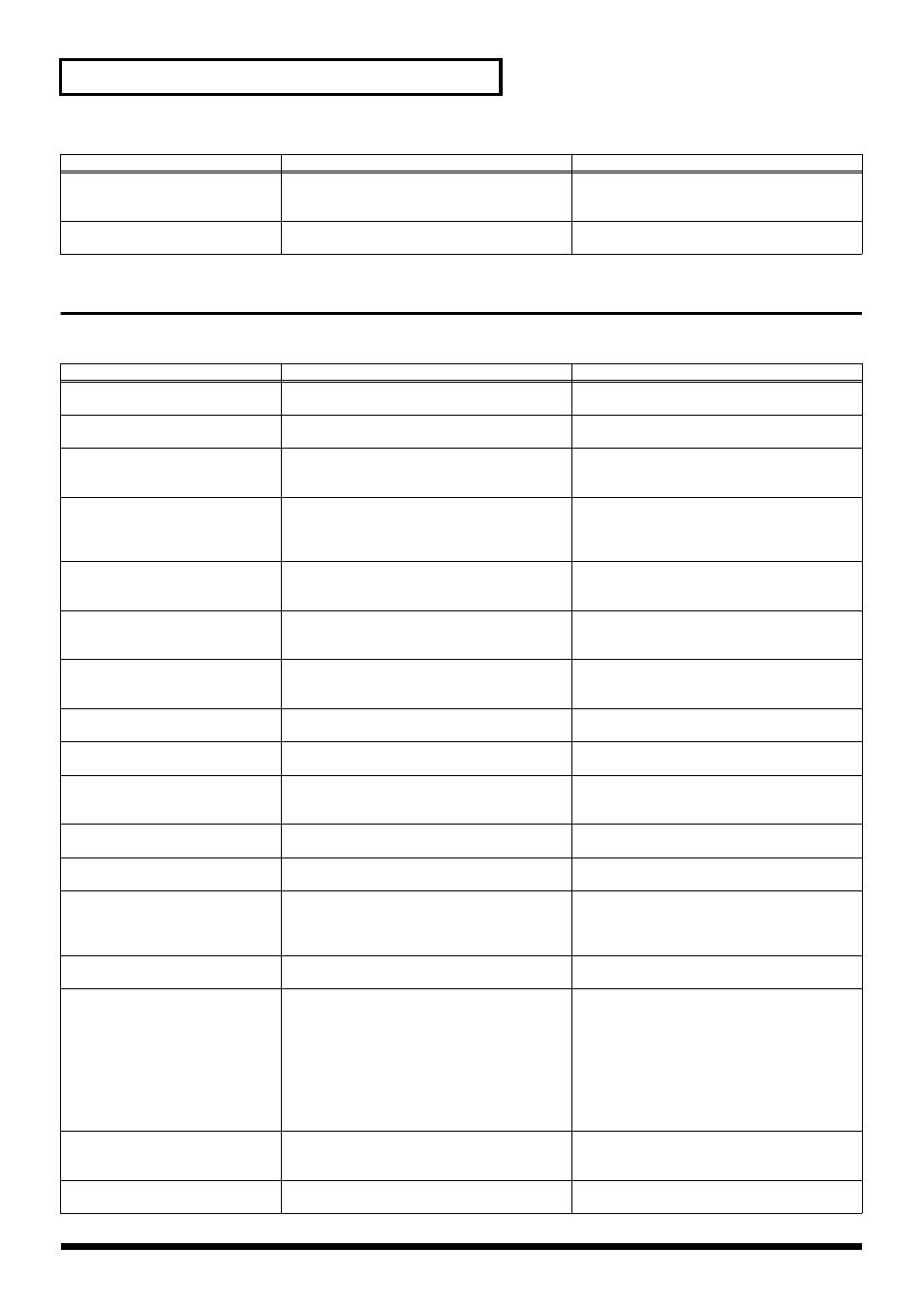 Warning screens, 150 message list | Roland V-Synth User Manual | Page 150 / 180