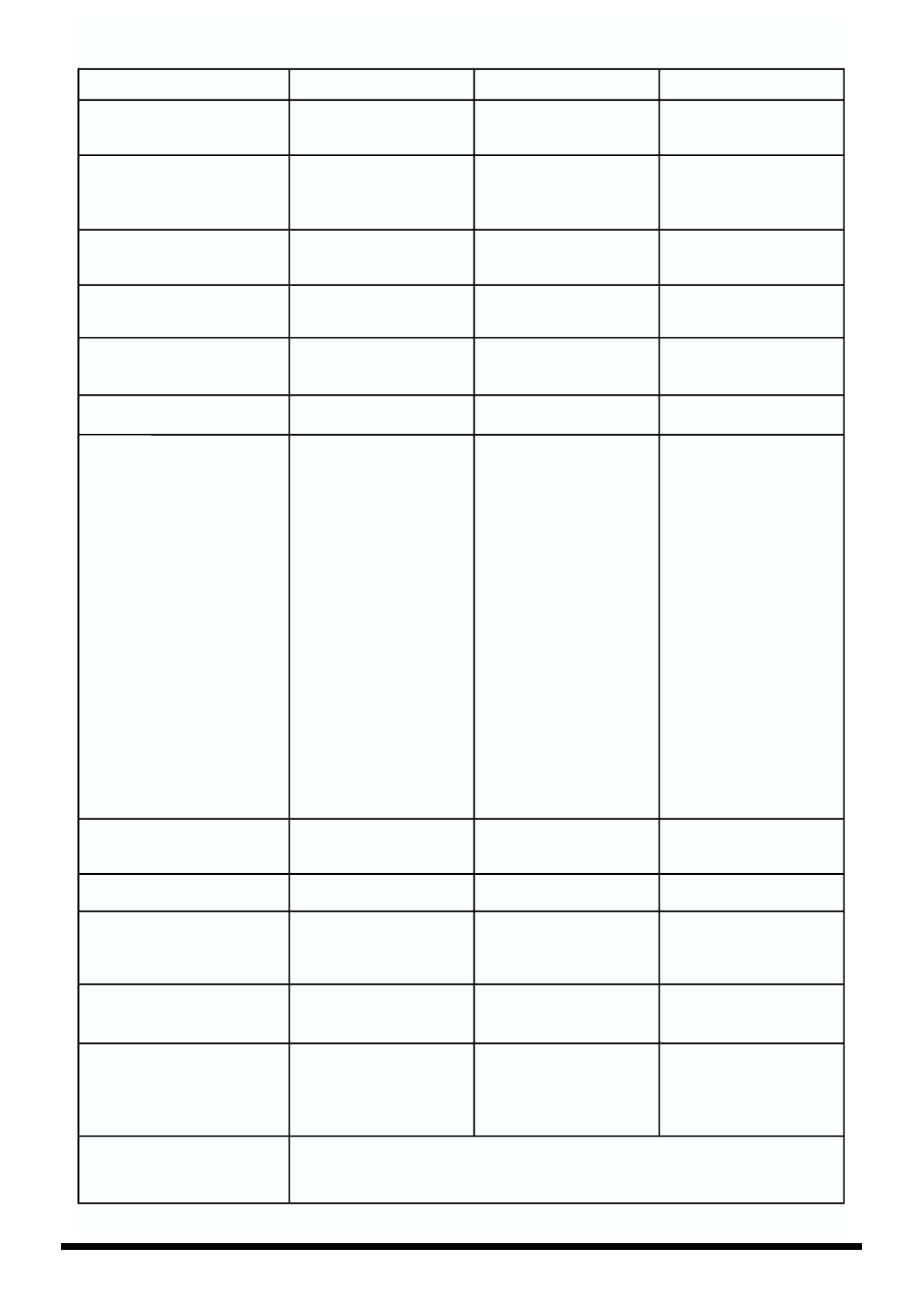 Midi implementation chart | Roland V-Synth User Manual | Page 171 / 180