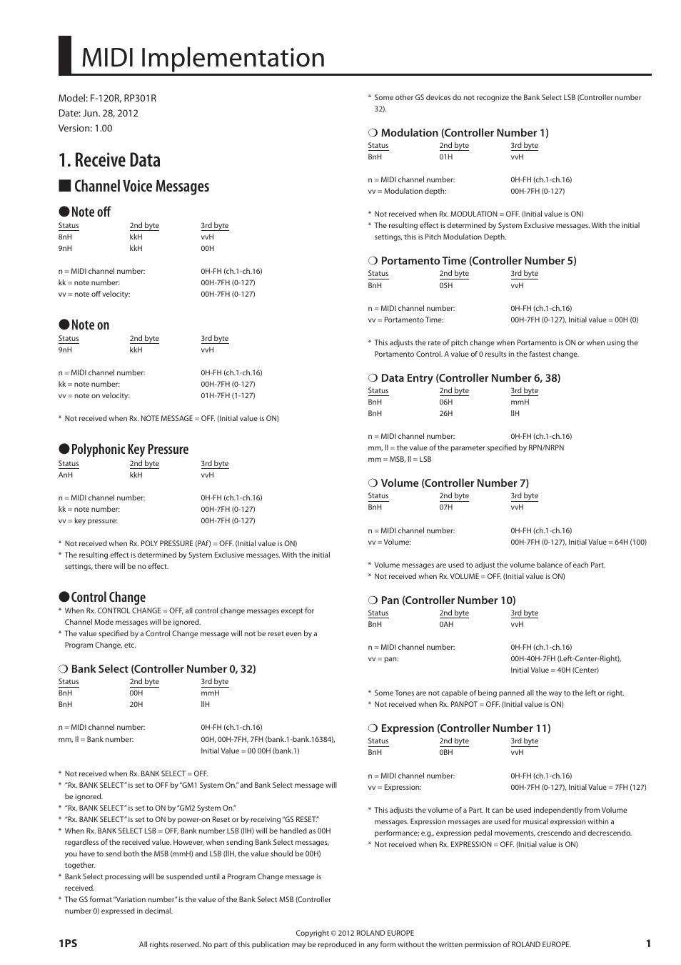 Roland MIDI Implementation F-120R User Manual | 36 pages