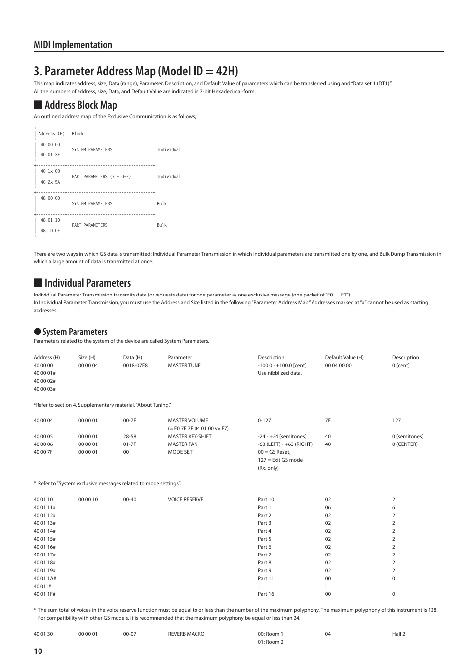 Parameter address map (model id = 42h), Address block map, Individual parameters | Midi implementation, System parameters | Roland MIDI Implementation F-120R User Manual | Page 10 / 36