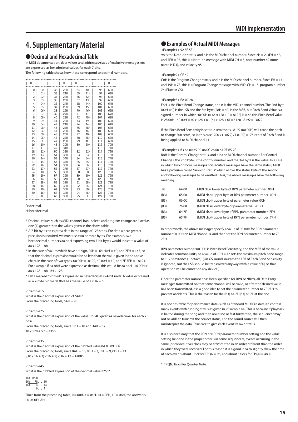 Supplementary material, Midi implementation, Decimal and hexadecimal table | Examples of actual midi messages | Roland MIDI Implementation F-120R User Manual | Page 15 / 36