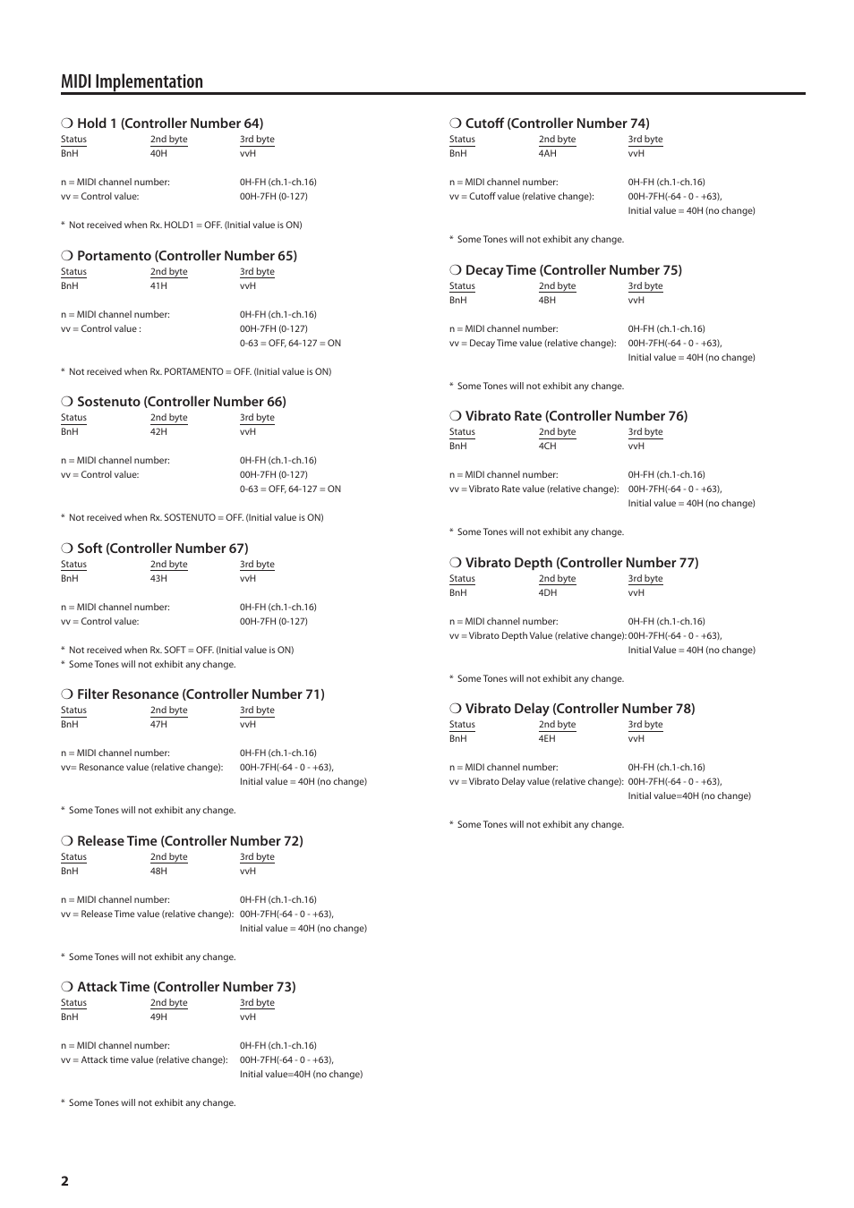 Midi implementation, 2❍ hold 1 (controller number 64), Portamento (controller number 65) | Sostenuto (controller number 66), Soft (controller number 67), Filter resonance (controller number 71), Release time (controller number 72), Attack time (controller number 73), Cutoff (controller number 74), Decay time (controller number 75) | Roland MIDI Implementation F-120R User Manual | Page 2 / 36