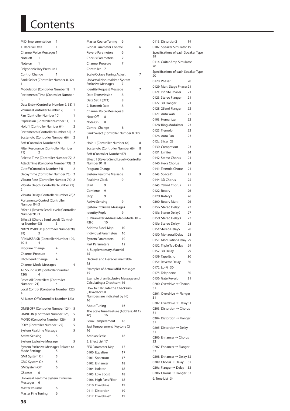 Roland MIDI Implementation F-120R User Manual | Page 36 / 36