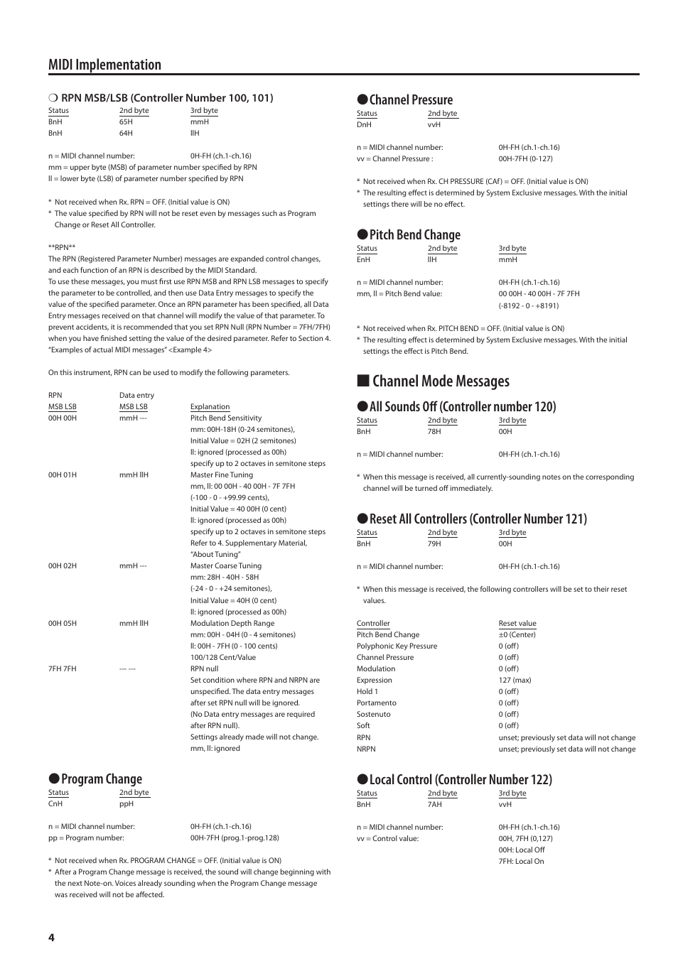 Channel mode messages, Midi implementation, Program change | Channel pressure, Pitch bend change, All sounds off (controller number 120), Reset all controllers (controller number 121), Local control (controller number 122) | Roland MIDI Implementation F-120R User Manual | Page 4 / 36