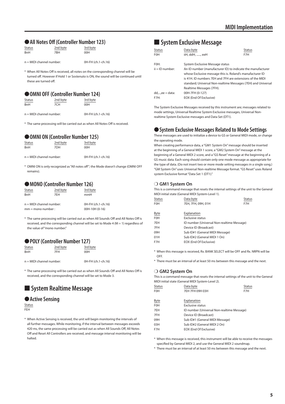 System realtime message, System exclusive message, Midi implementation | Omni off (controller number 124), Omni on (controller number 125), Mono (controller number 126), Poly (controller number 127), Active sensing, System exclusive messages related to mode settings, Gm1 system on | Roland MIDI Implementation F-120R User Manual | Page 5 / 36