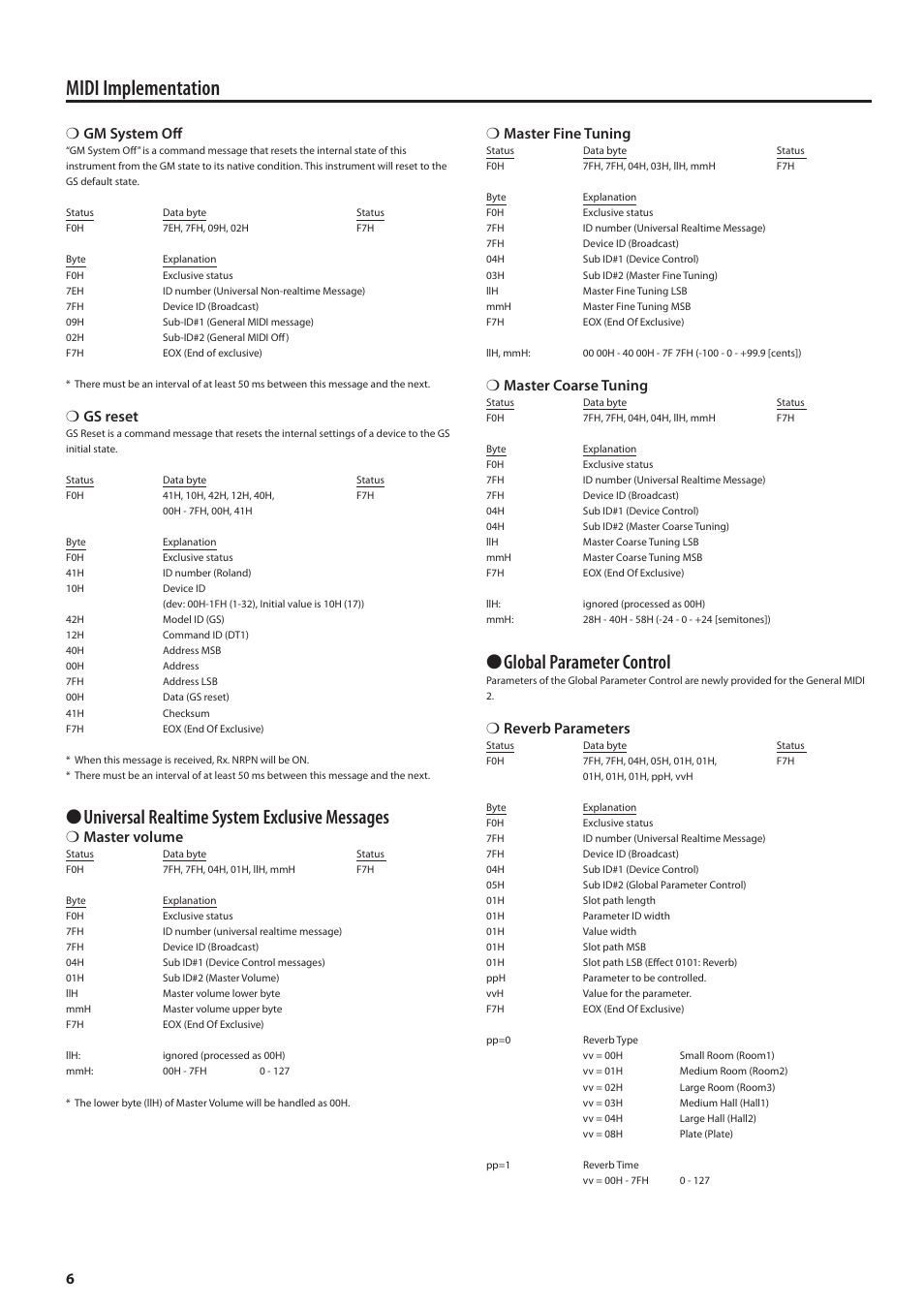 Midi implementation, Universal realtime system exclusive messages, Global parameter control | 6❍ gm system off, Gs reset, Master volume, Master fine tuning, Master coarse tuning, Reverb parameters | Roland MIDI Implementation F-120R User Manual | Page 6 / 36