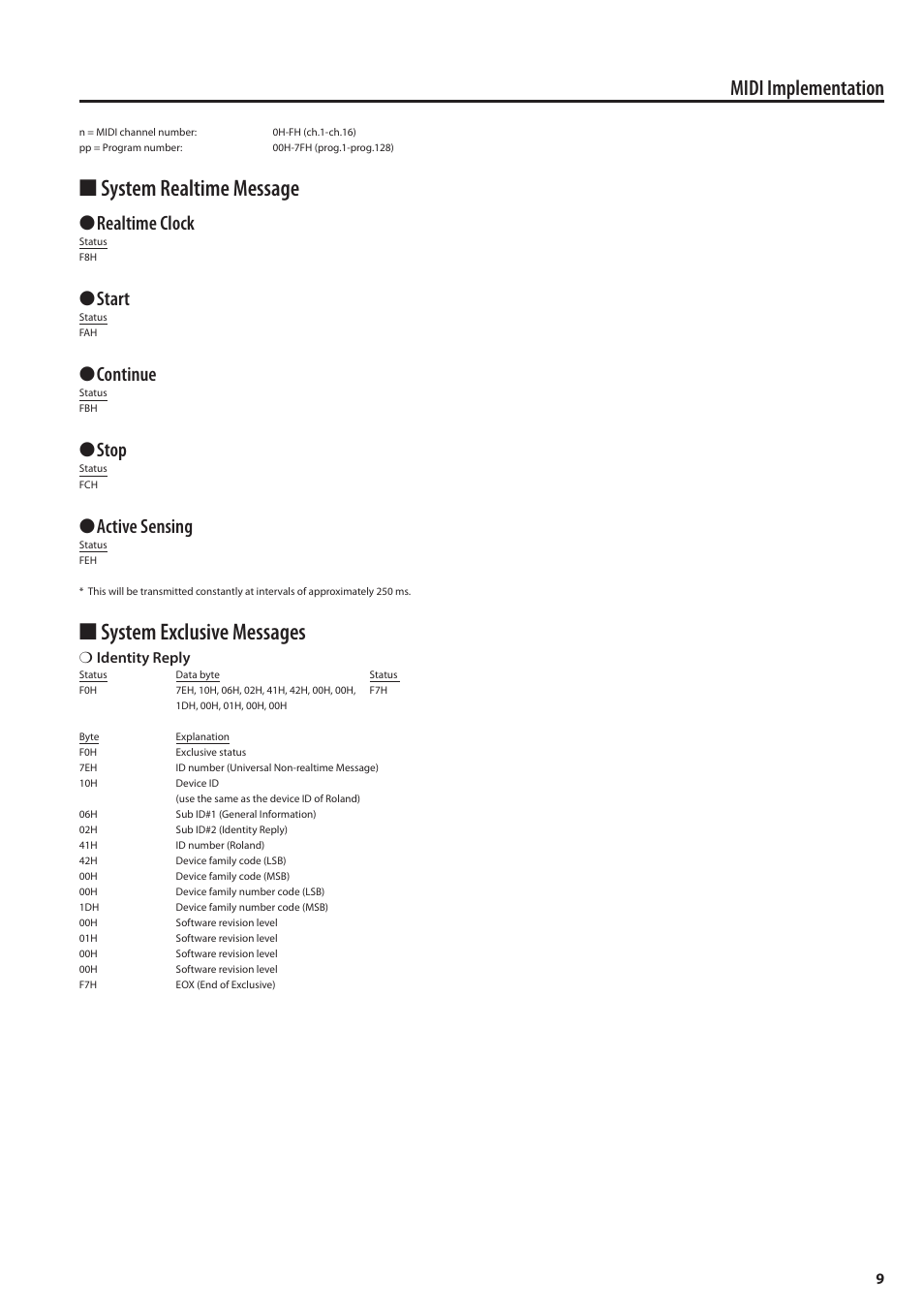 System realtime message, System exclusive messages, Midi implementation | Realtime clock, Start, Continue, Stop, Active sensing | Roland MIDI Implementation F-120R User Manual | Page 9 / 36