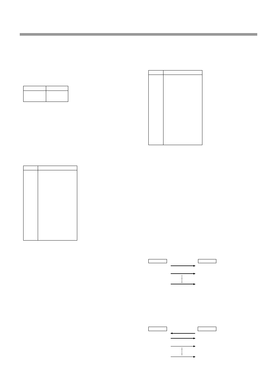One-way transfer procedure, Request data 1: rq1 (11h), Data set 1: dt1 (12h) | Example of message transactions | Roland FC-200 User Manual | Page 40 / 48