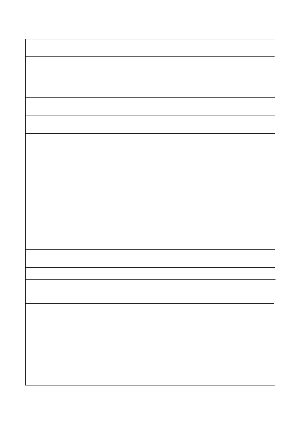 Midi implementation chart | Roland FC-200 User Manual | Page 45 / 48