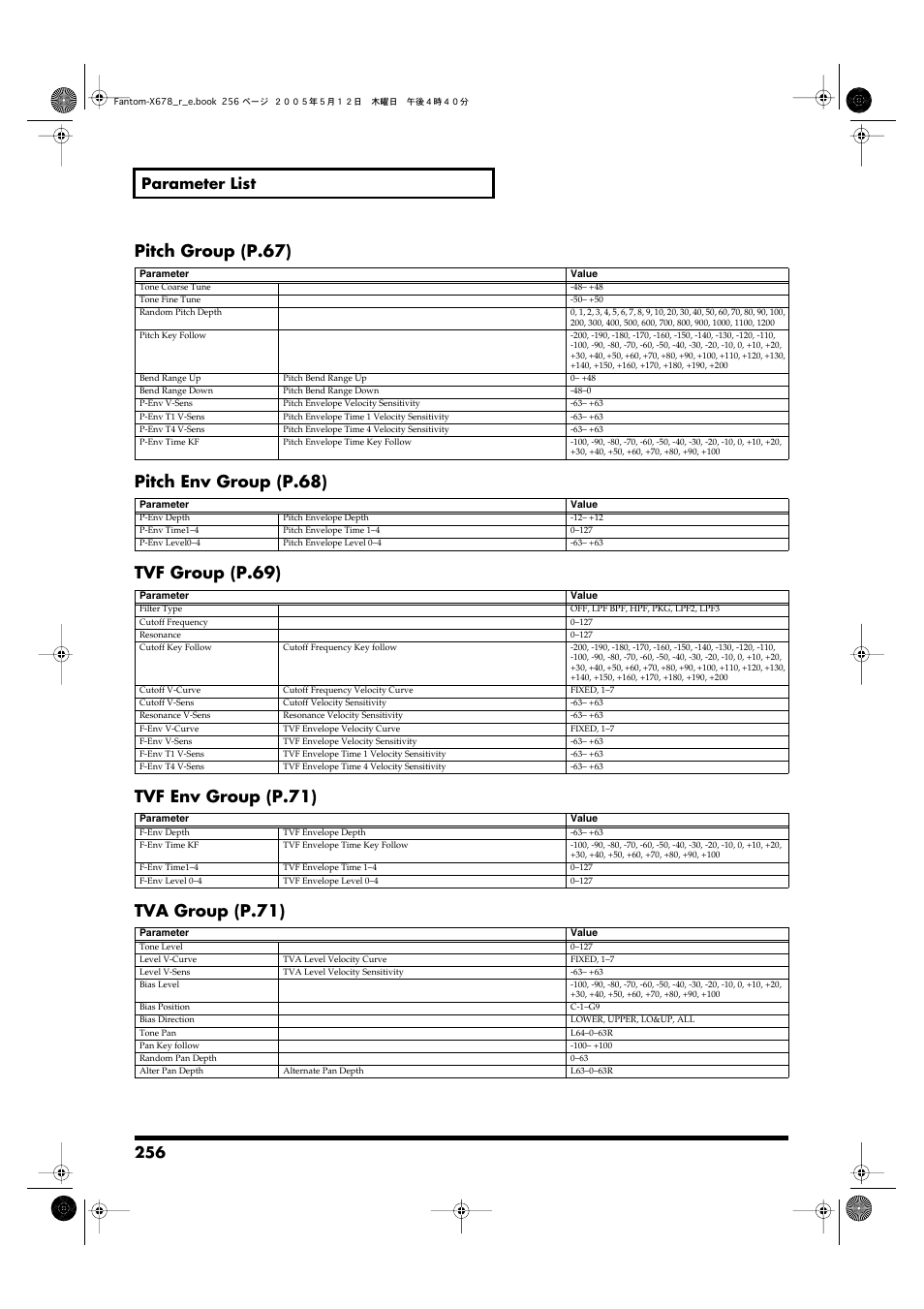 Pitch group (p.67), Pitch env group (p.68), Tvf group (p.69) | Tvf env group (p.71), Tva group (p.71), 256 parameter list | Roland Fantom-X7 User Manual | Page 256 / 348