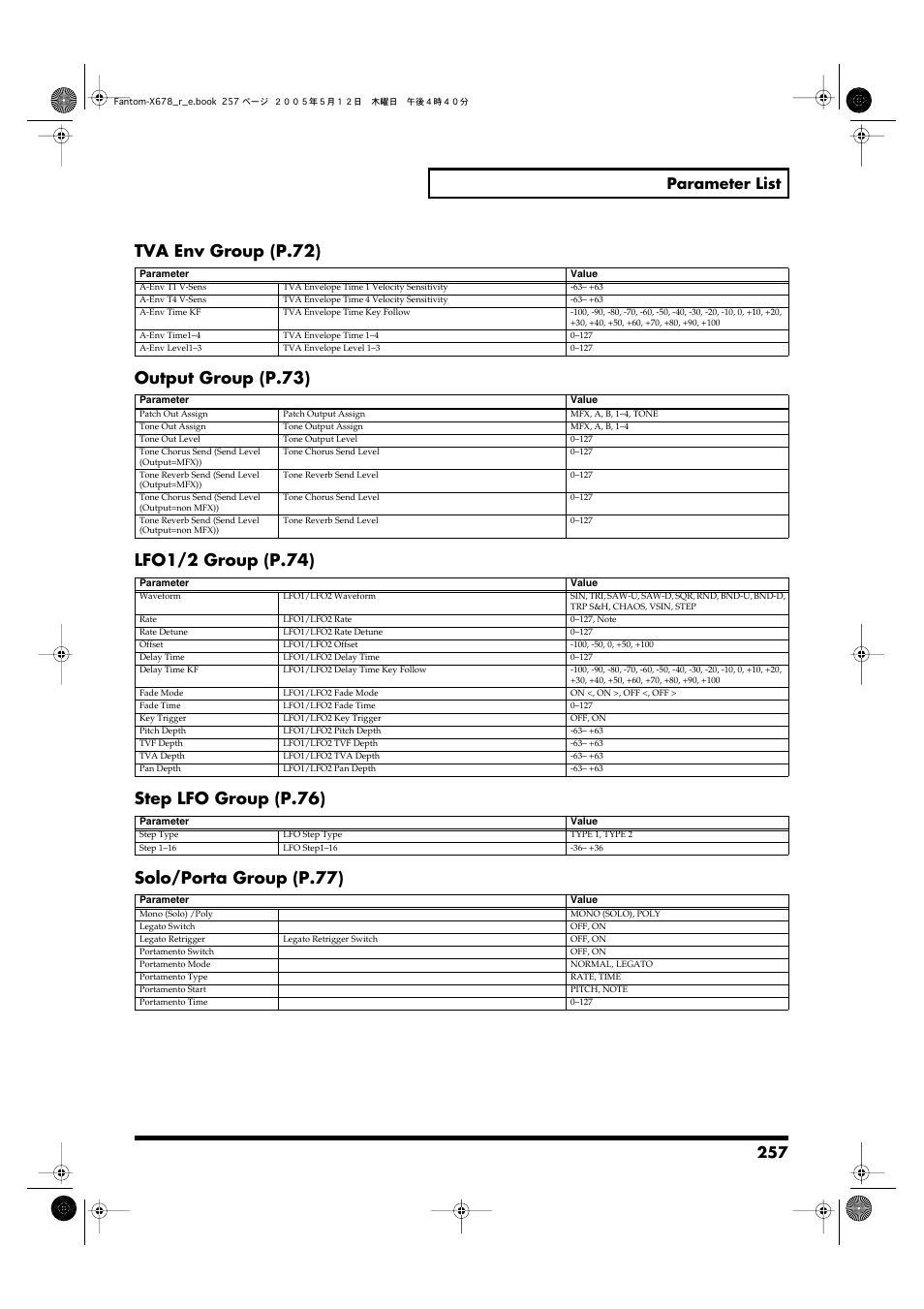 Tva env group (p.72), Output group (p.73), Lfo1/2 group (p.74) | Step lfo group (p.76), Solo/porta group (p.77), 257 parameter list | Roland Fantom-X7 User Manual | Page 257 / 348