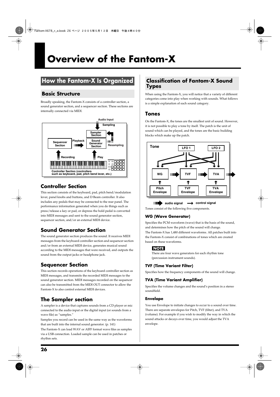 Overview of the fantom-x, How the fantom-x is organized, Basic structure | Classification of fantom-x sound types, Tones | Roland Fantom-X7 User Manual | Page 26 / 348
