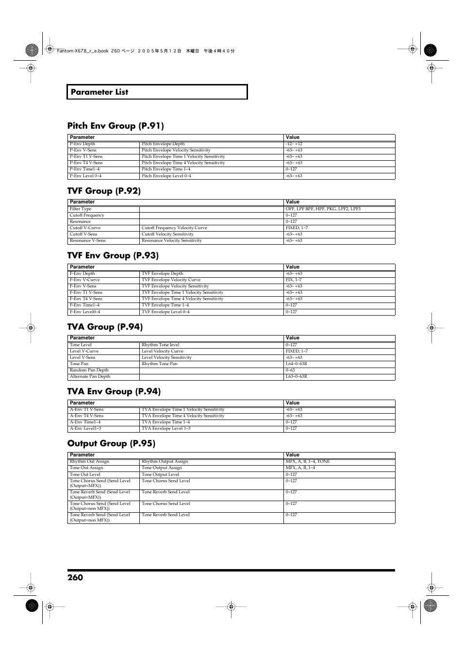 Pitch env group (p.91), Tvf group (p.92), Tvf env group (p.93) | Tva group (p.94), Tva env group (p.94), Output group (p.95), 260 parameter list | Roland Fantom-X7 User Manual | Page 260 / 348