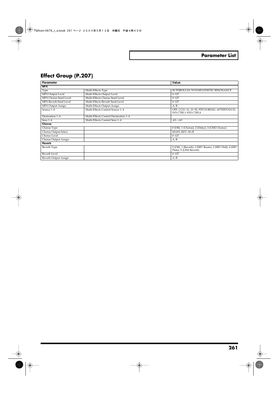 Effect group (p.207), 261 parameter list | Roland Fantom-X7 User Manual | Page 261 / 348