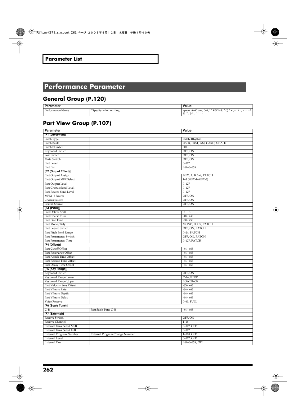 Performance parameter, General group (p.120), Part view group (p.107) | 262 parameter list | Roland Fantom-X7 User Manual | Page 262 / 348