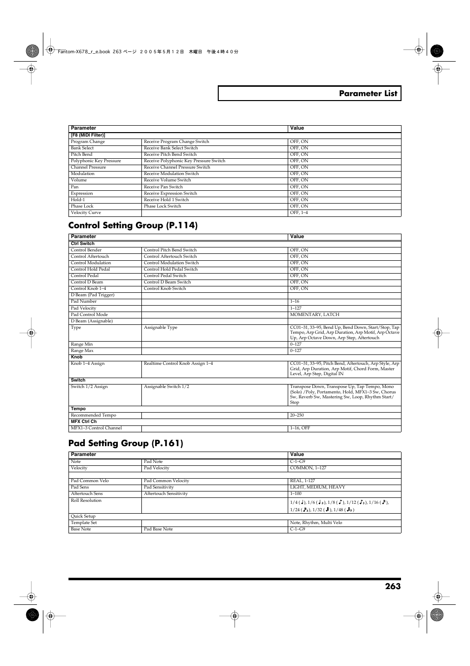 Control setting group (p.114), Pad setting group (p.161), 263 parameter list | Roland Fantom-X7 User Manual | Page 263 / 348