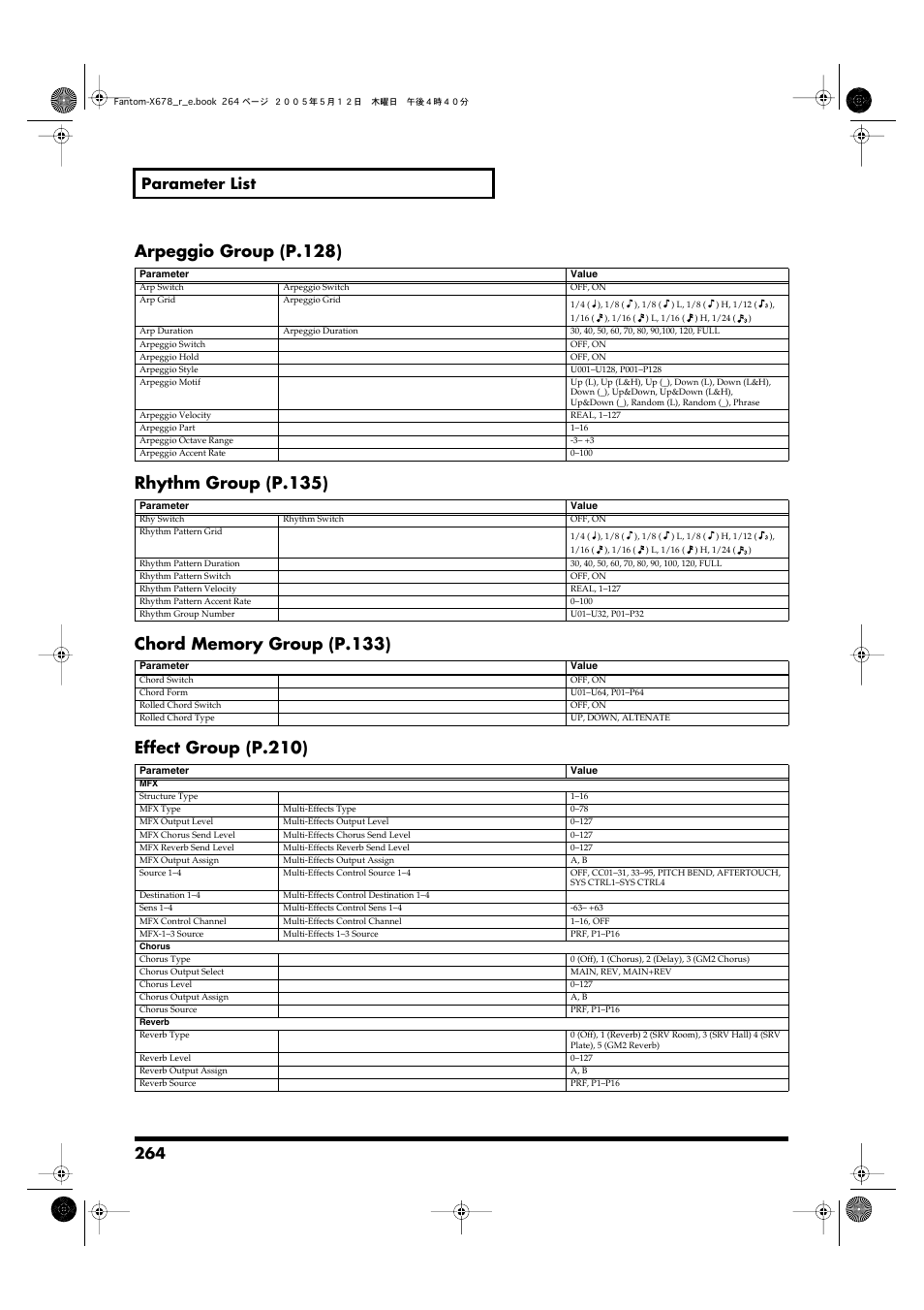 Arpeggio group (p.128), Rhythm group (p.135), Chord memory group (p.133) | Effect group (p.210), 264 parameter list | Roland Fantom-X7 User Manual | Page 264 / 348