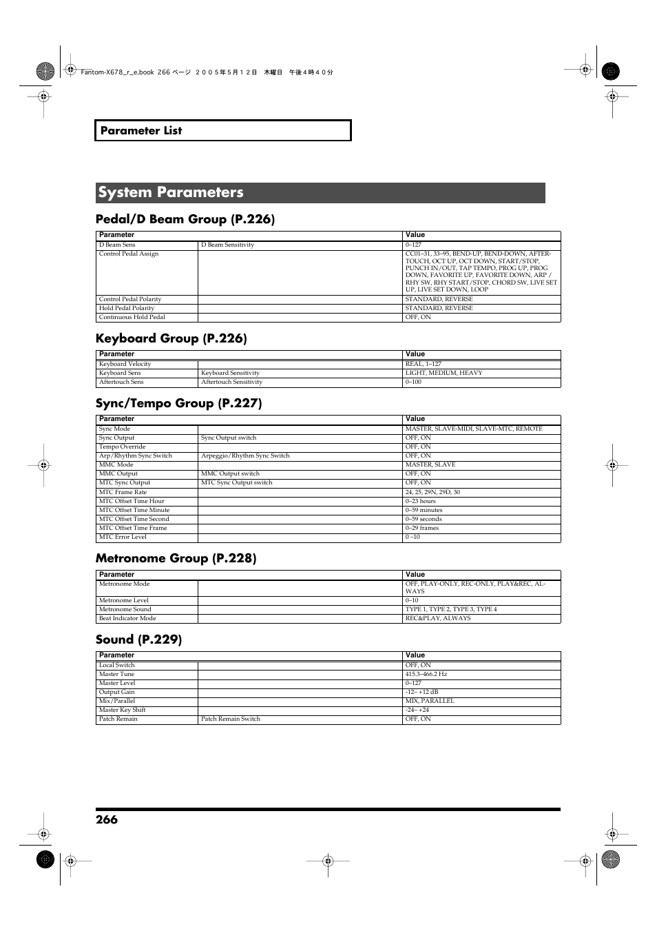 System parameters, Pedal/d beam group (p.226), Keyboard group (p.226) | Sync/tempo group (p.227), Metronome group (p.228), Sound (p.229), 266 parameter list | Roland Fantom-X7 User Manual | Page 266 / 348
