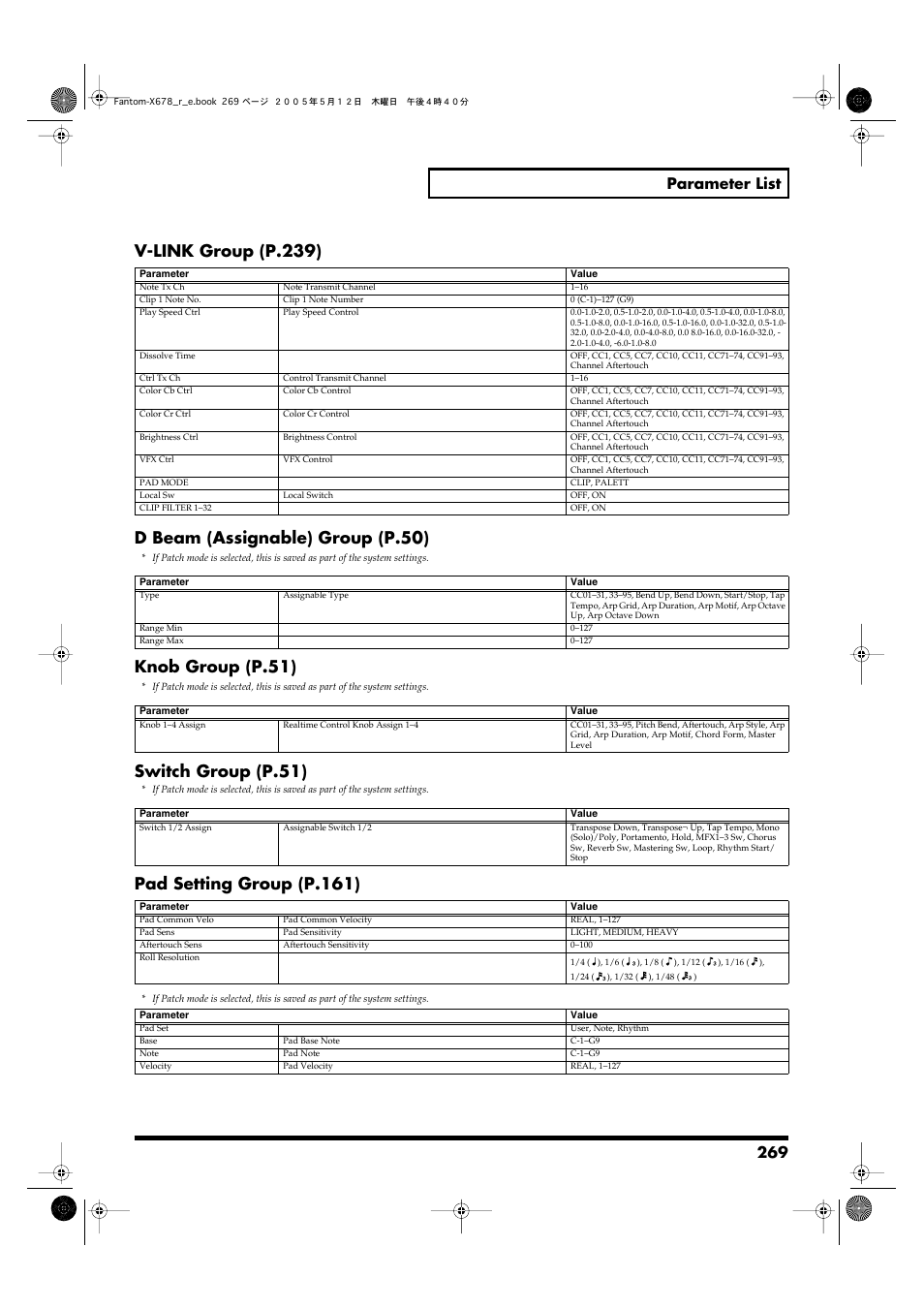 V-link group (p.239), D beam (assignable) group (p.50), Knob group (p.51) | Switch group (p.51), Pad setting group (p.161), 269 parameter list | Roland Fantom-X7 User Manual | Page 269 / 348
