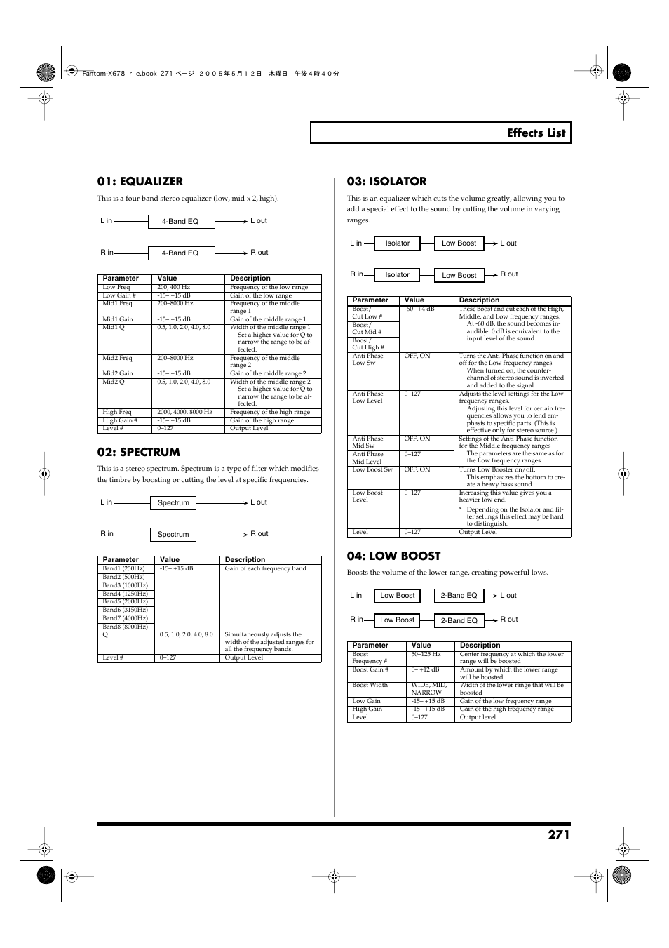 Spectrum, Isolator, Low boost | Roland Fantom-X7 User Manual | Page 271 / 348