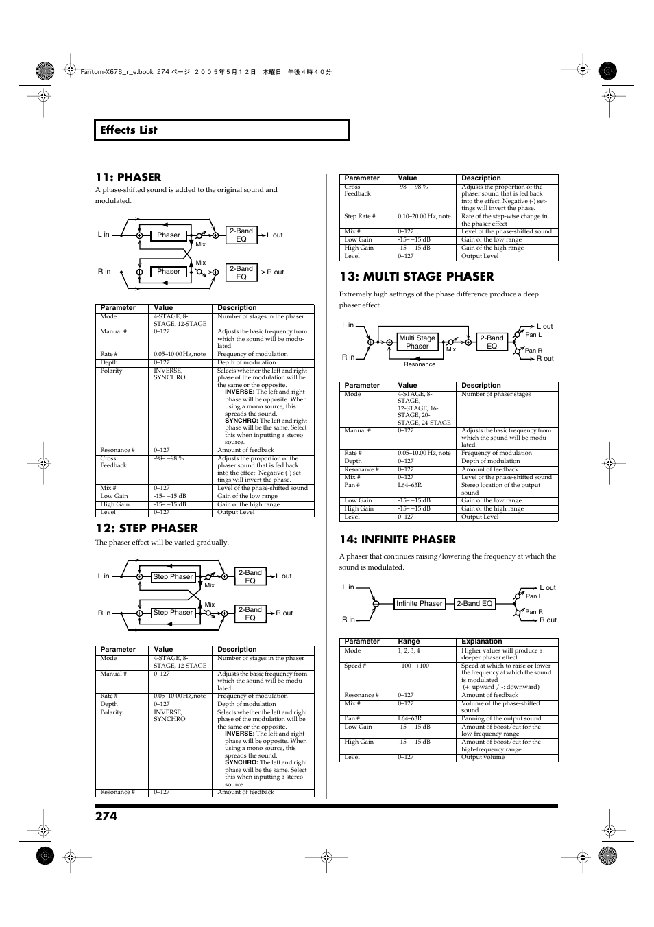 Step phaser, Multi stage phaser, Infinite phaser | Roland Fantom-X7 User Manual | Page 274 / 348