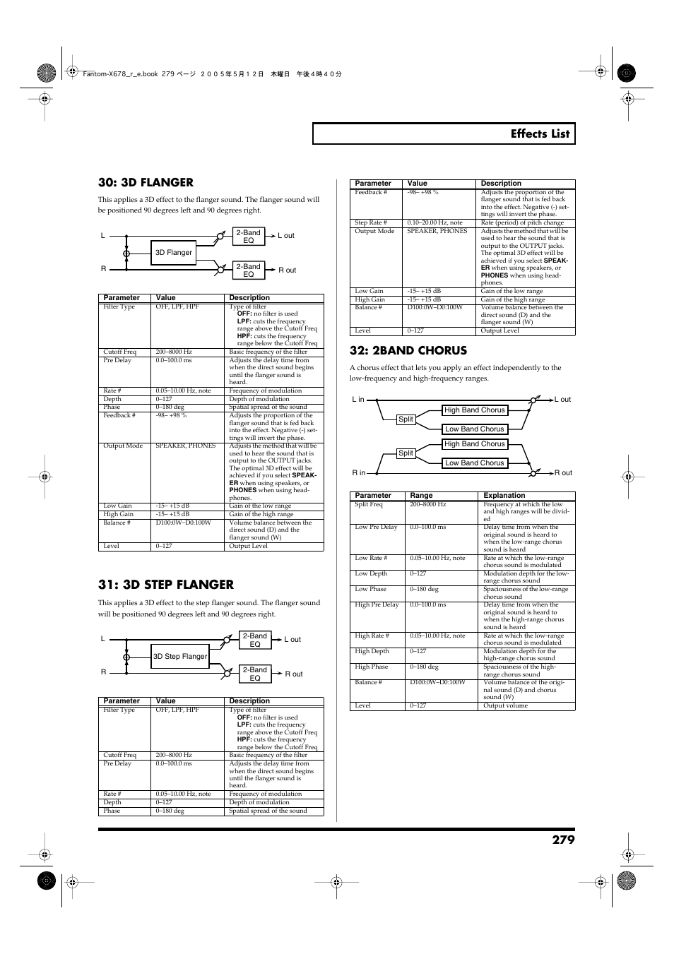 3d step flanger, 2band chorus | Roland Fantom-X7 User Manual | Page 279 / 348