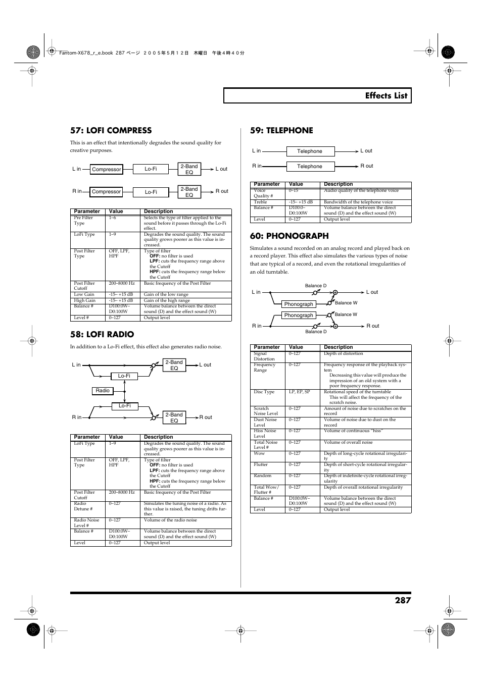 Lofi radio, Telephone, Phonograph | Roland Fantom-X7 User Manual | Page 287 / 348