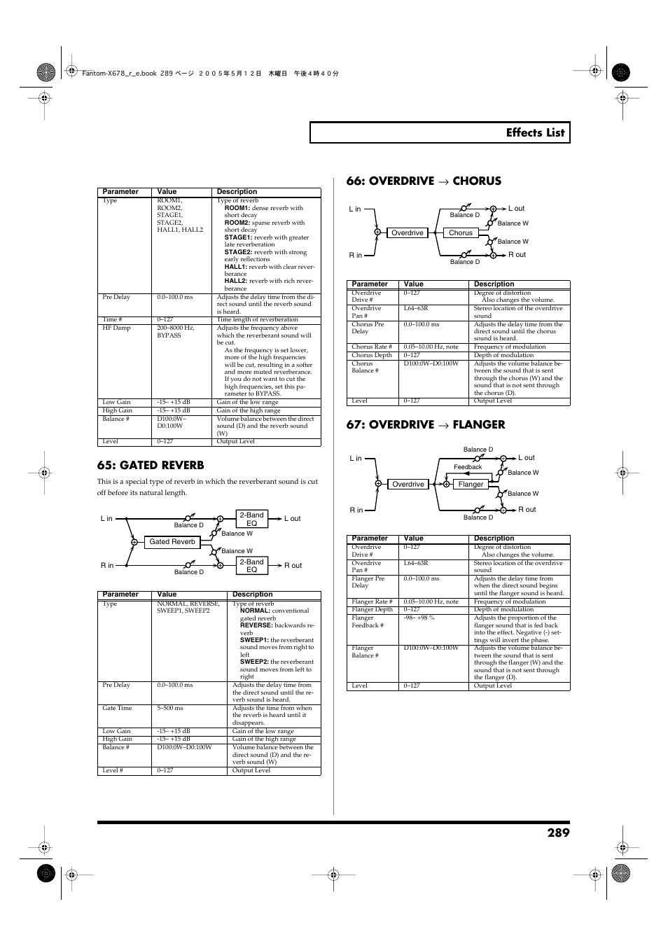 Overdrive → chorus, Overdrive → flanger | Roland Fantom-X7 User Manual | Page 289 / 348
