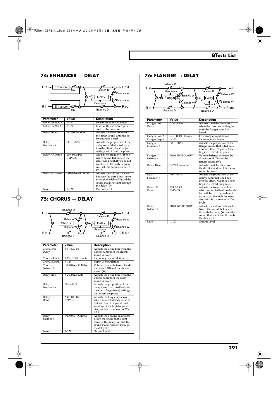 Chorus → delay, Flanger → delay | Roland Fantom-X7 User Manual | Page 291 / 348