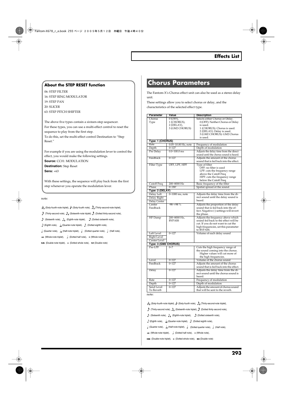 Chorus parameters, 293 effects list, About the step reset function | Roland Fantom-X7 User Manual | Page 293 / 348