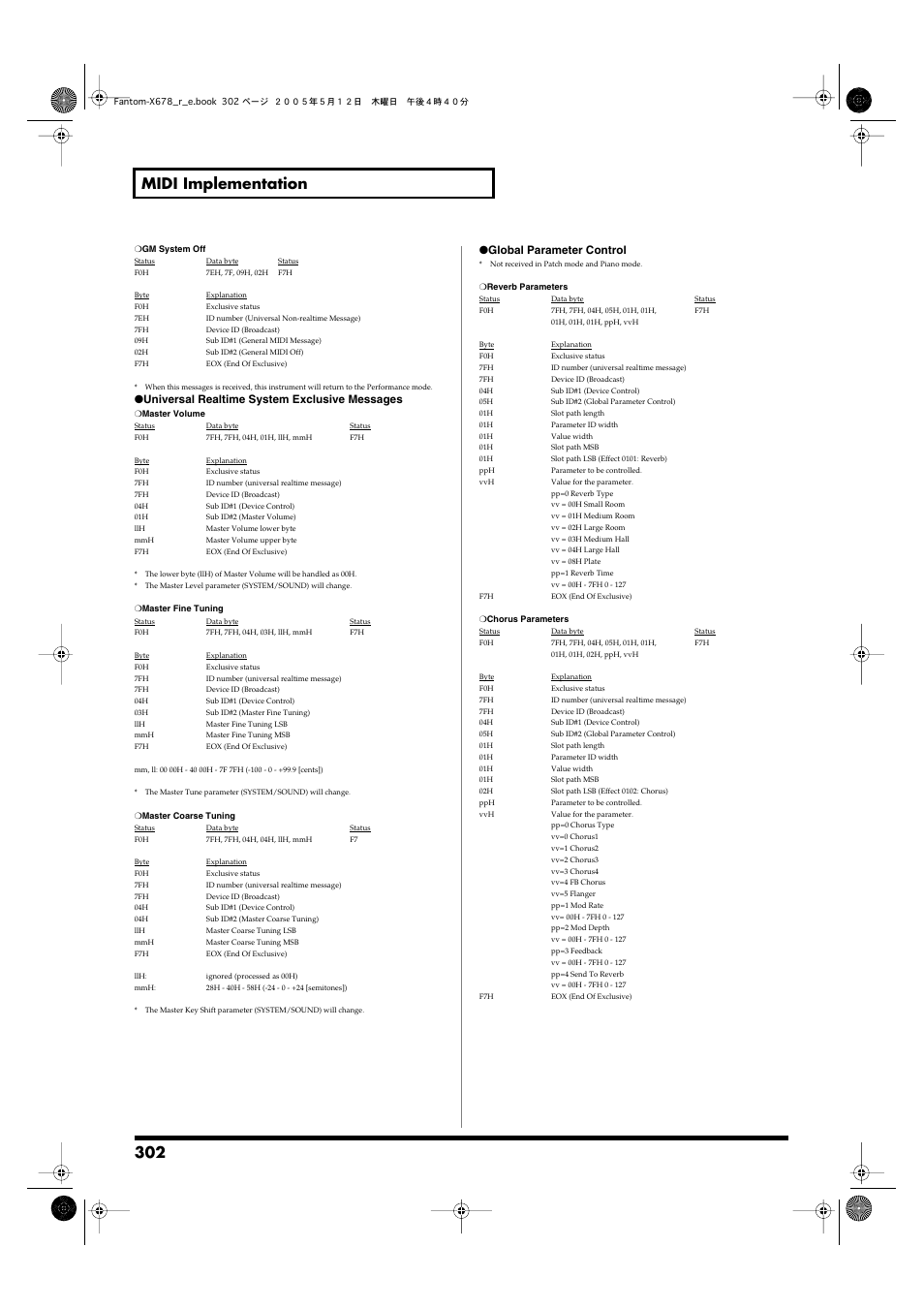 302 midi implementation, Universal realtime system exclusive messages, Global parameter control | Roland Fantom-X7 User Manual | Page 302 / 348