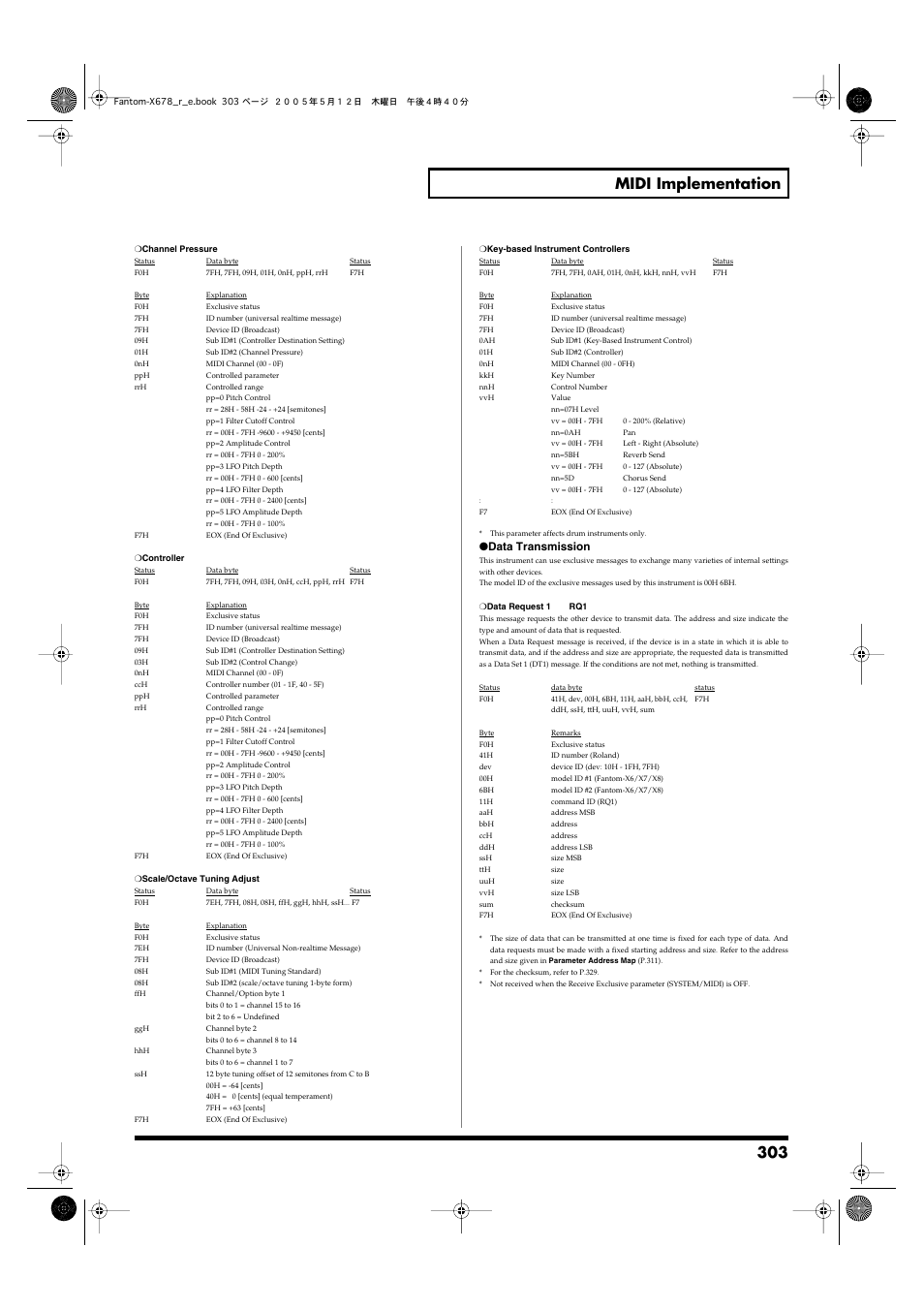 303 midi implementation, Data transmission | Roland Fantom-X7 User Manual | Page 303 / 348