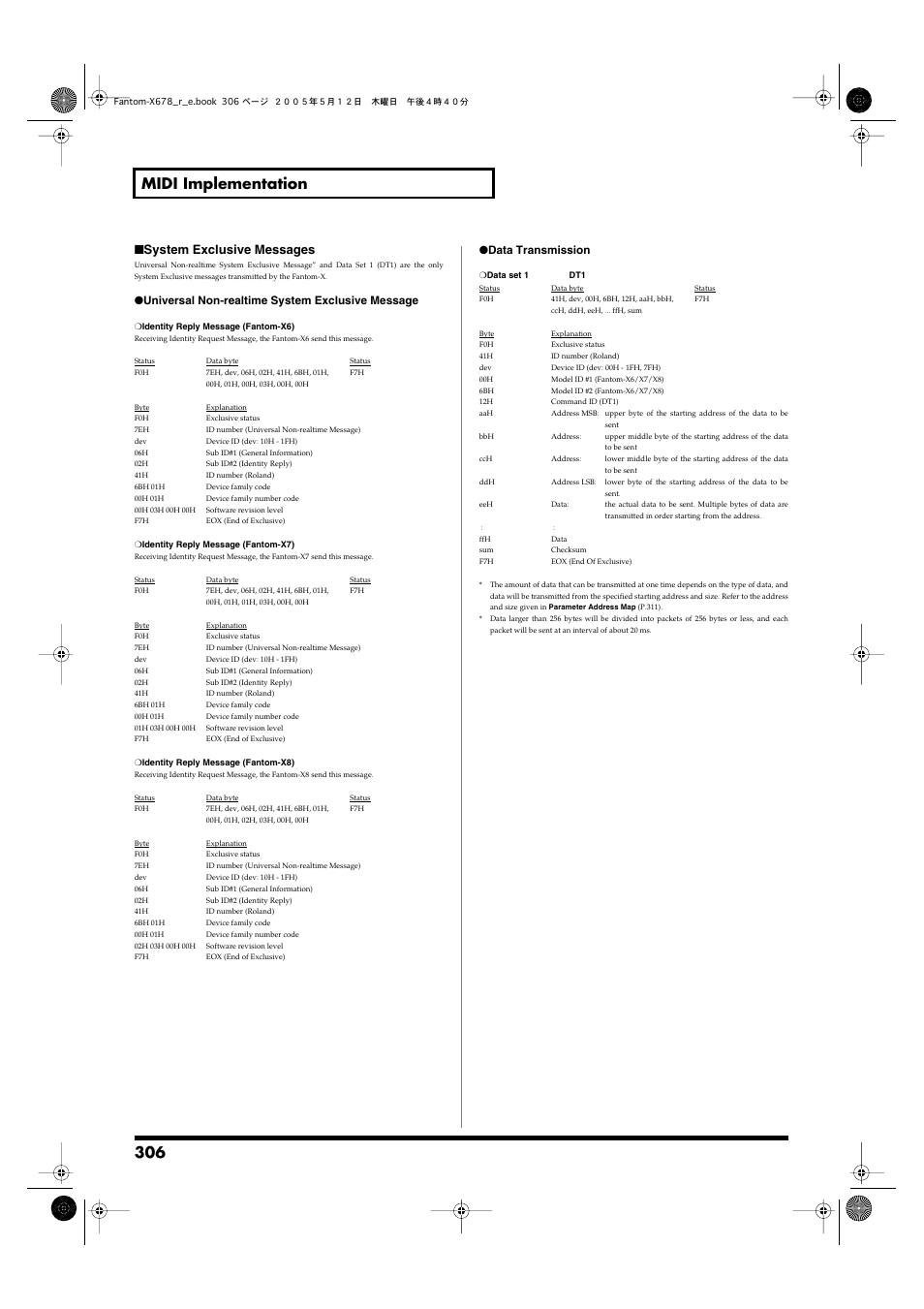 306 midi implementation, System exclusive messages | Roland Fantom-X7 User Manual | Page 306 / 348