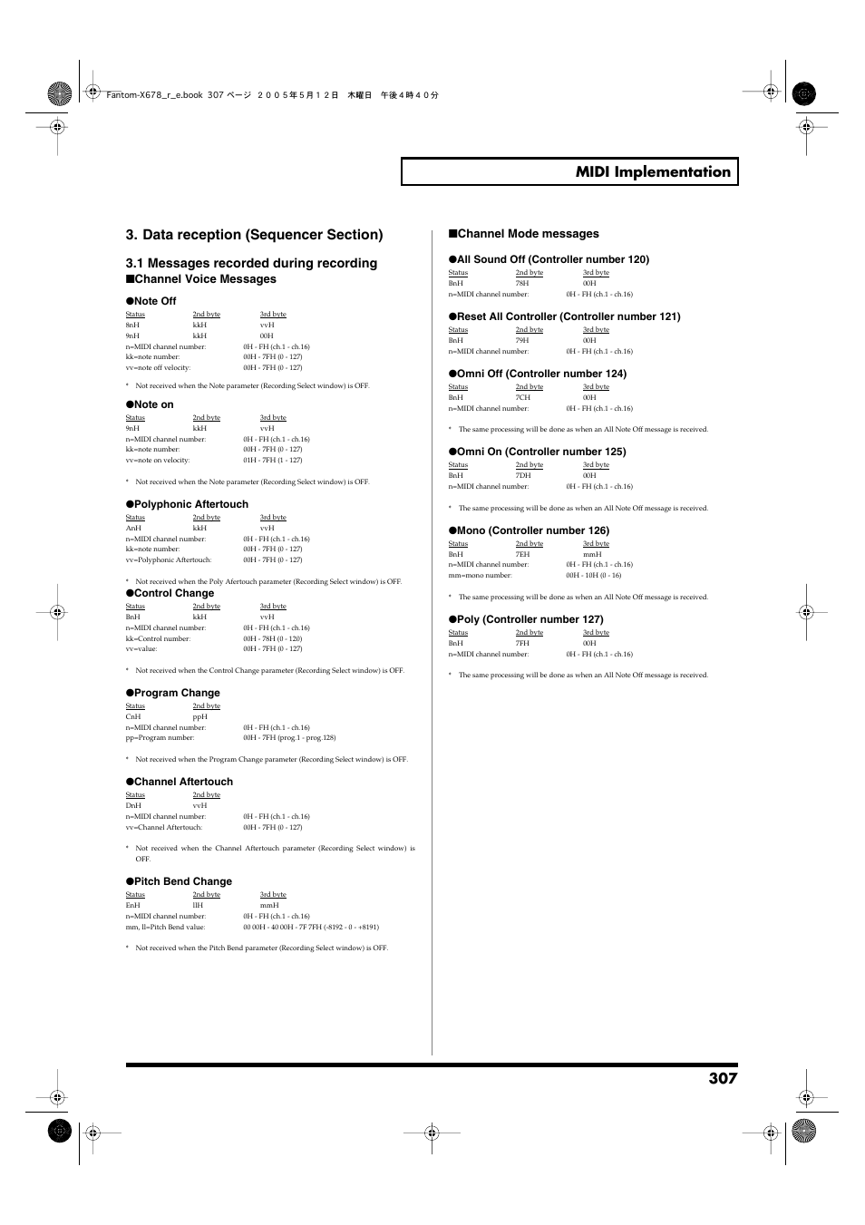 1 messages recorded during recording, Channel voice messages, Channel mode messages | Roland Fantom-X7 User Manual | Page 307 / 348