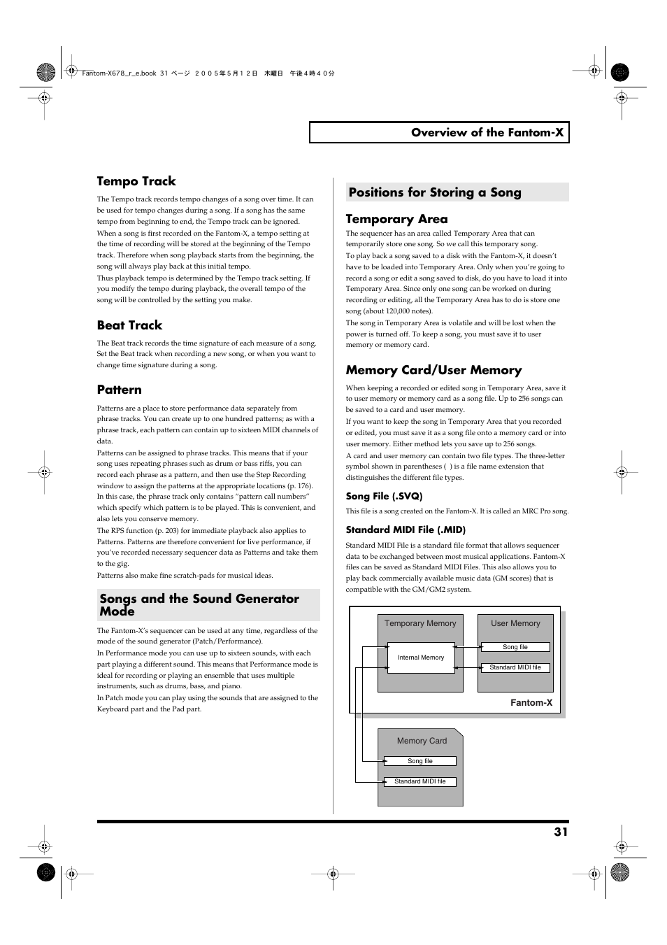 Songs and the sound generator mode, Positions for storing a song, Tempo track | Beat track, Pattern, Temporary area | Roland Fantom-X7 User Manual | Page 31 / 348