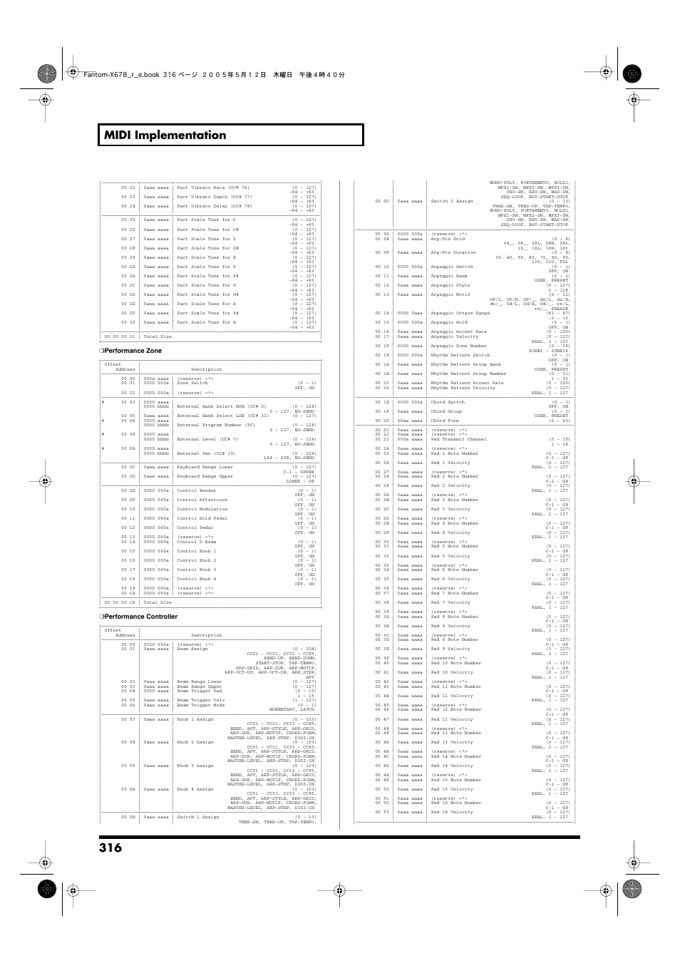 316 midi implementation | Roland Fantom-X7 User Manual | Page 316 / 348