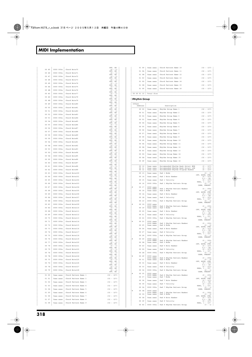 318 midi implementation | Roland Fantom-X7 User Manual | Page 318 / 348
