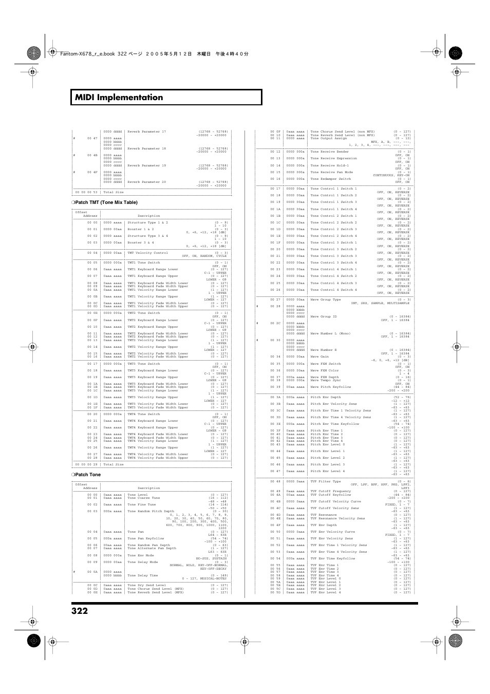 322 midi implementation | Roland Fantom-X7 User Manual | Page 322 / 348
