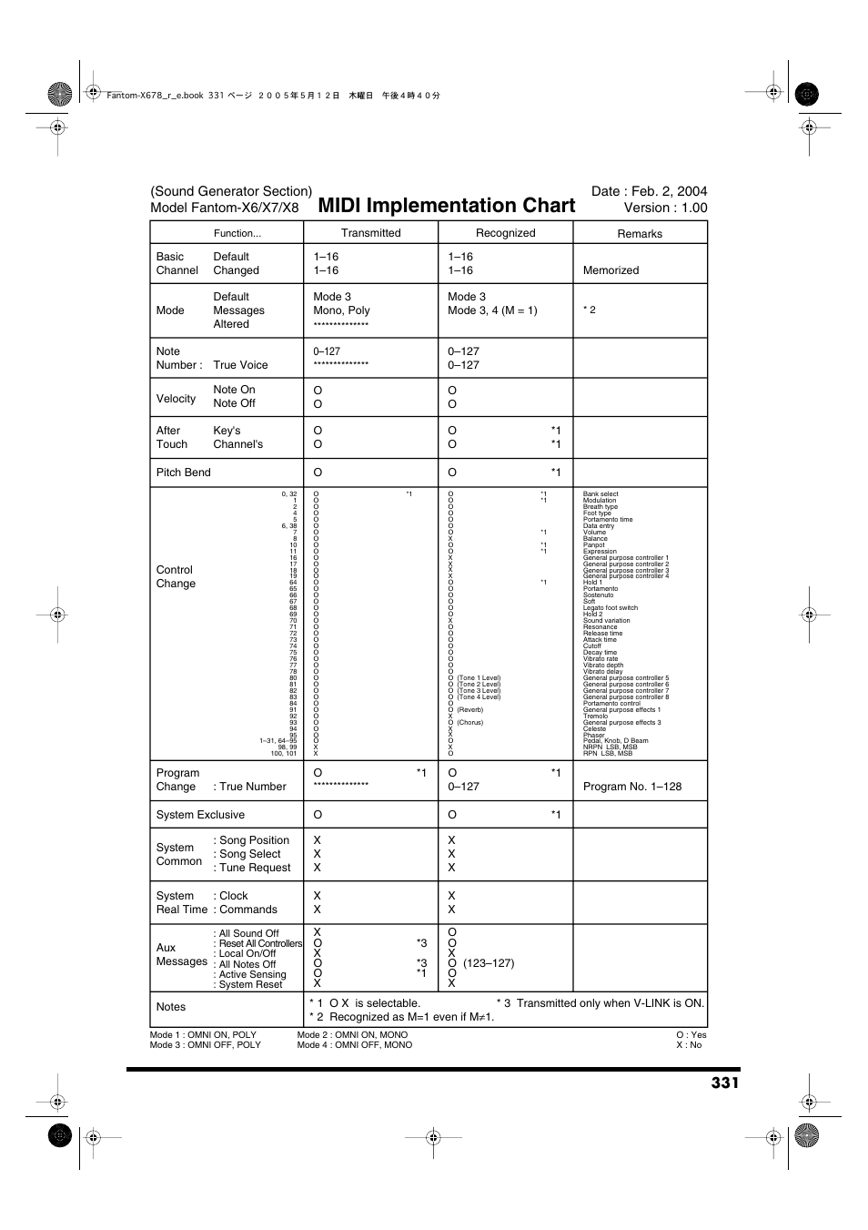 Midi implementation chart | Roland Fantom-X7 User Manual | Page 331 / 348