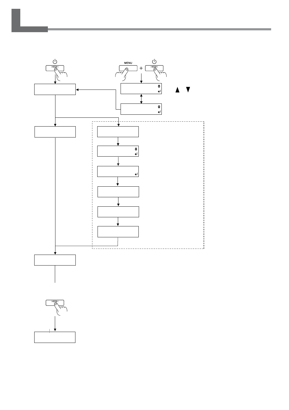1 menus flowchart | Roland SJ-645EX User Manual | Page 88 / 117