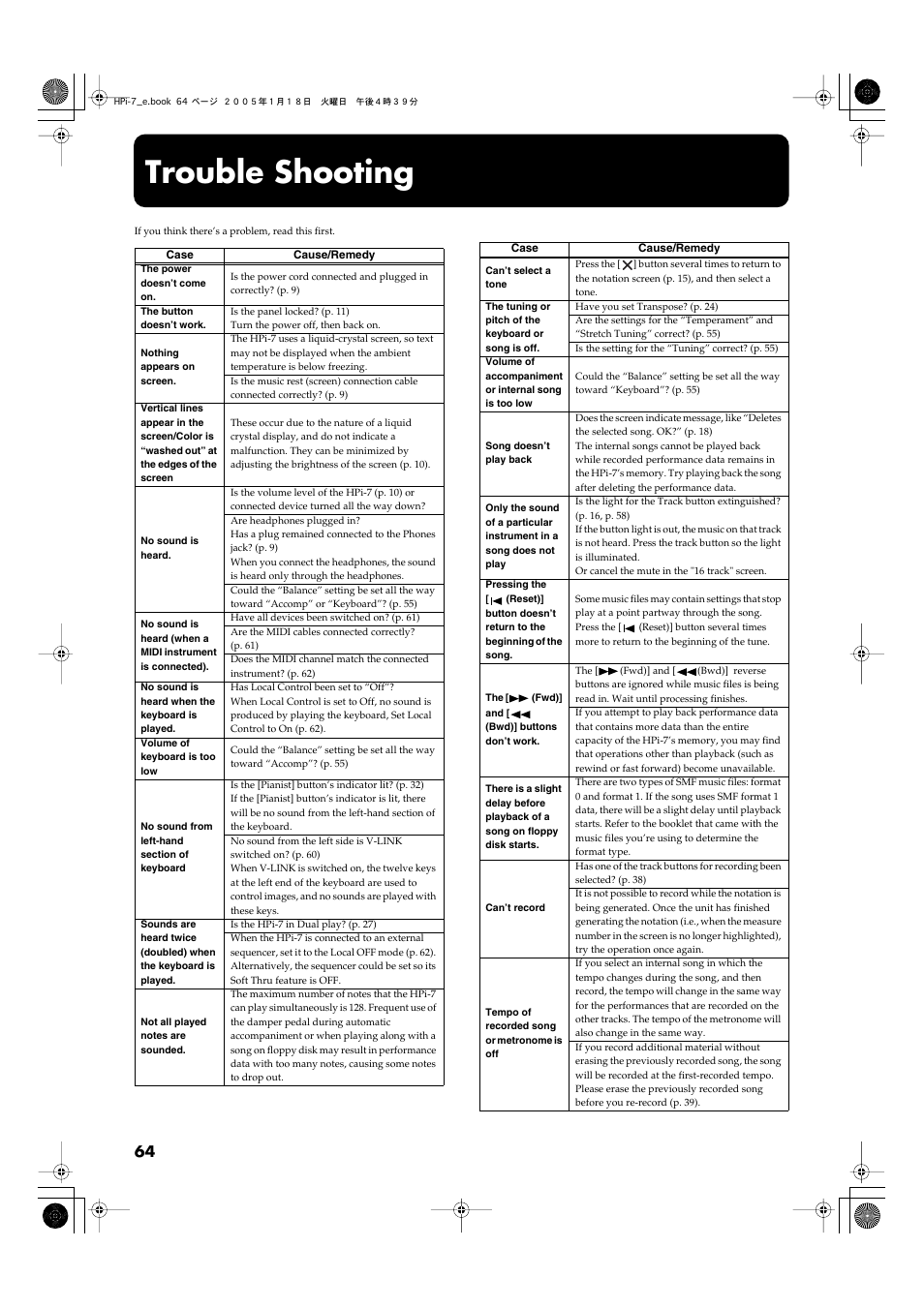 Trouble shooting, Appendics | Roland HPi-7LE User Manual | Page 64 / 84