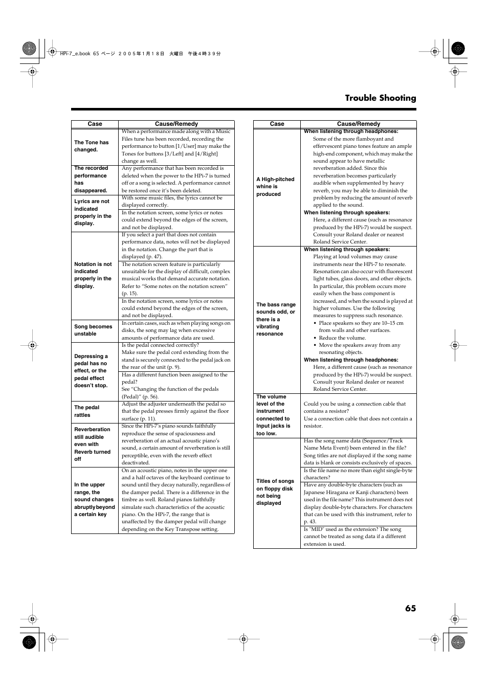 65 trouble shooting | Roland HPi-7LE User Manual | Page 65 / 84