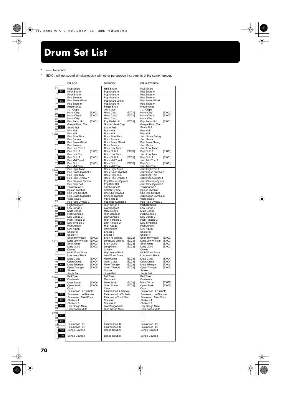 Drum set list | Roland HPi-7LE User Manual | Page 70 / 84