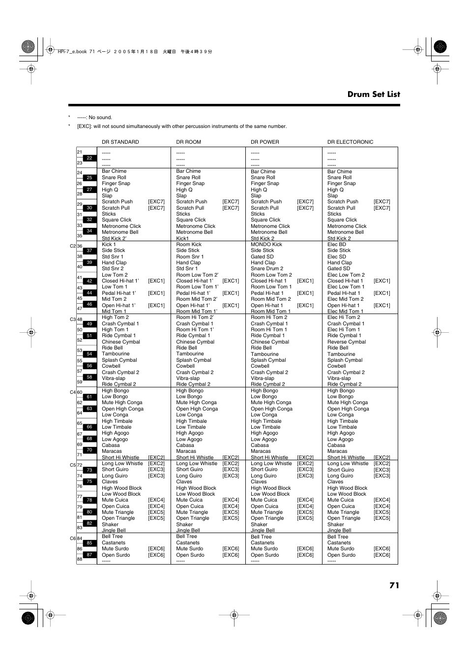 71 drum set list | Roland HPi-7LE User Manual | Page 71 / 84