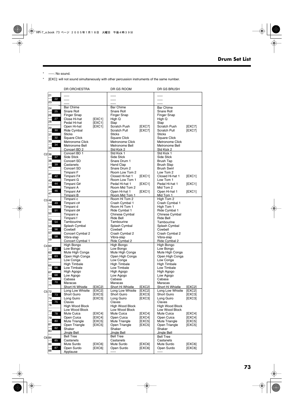 73 drum set list | Roland HPi-7LE User Manual | Page 73 / 84
