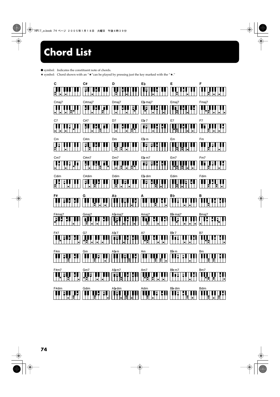 Chord list, Chord list” (p. 74) | Roland HPi-7LE User Manual | Page 74 / 84