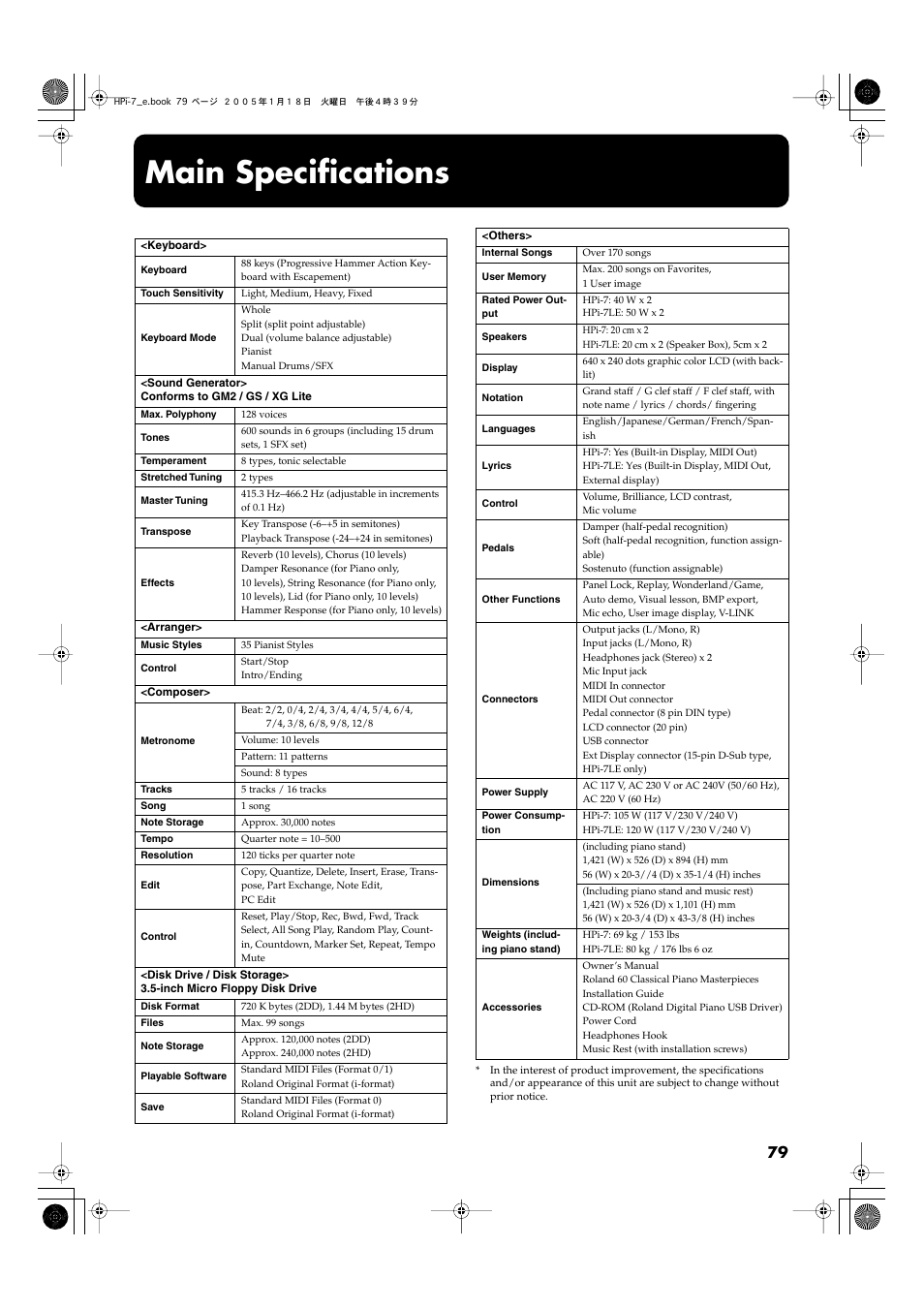 Main specifications | Roland HPi-7LE User Manual | Page 79 / 84